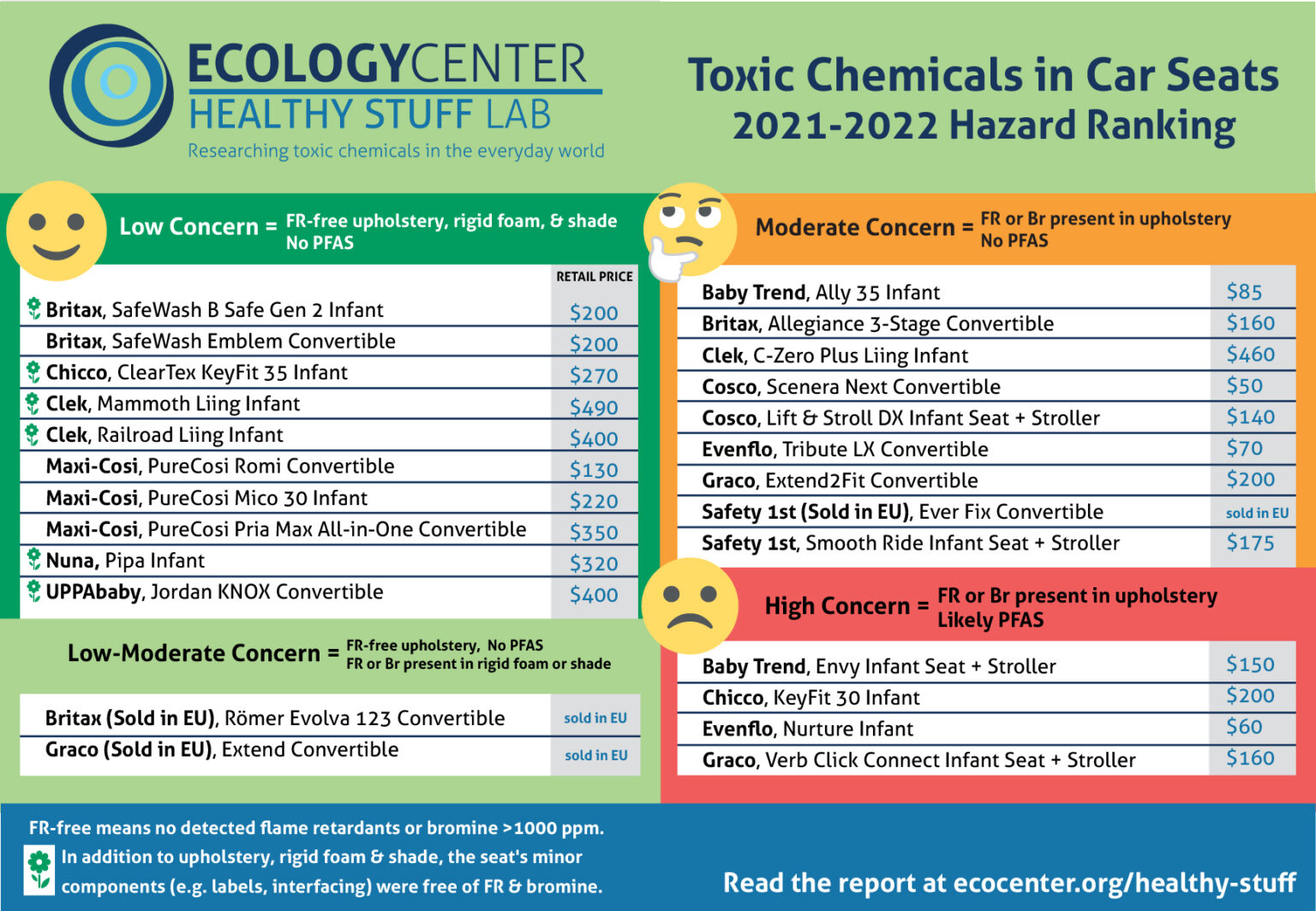 The Best NonToxic and Flame Retardant Free Car Seats