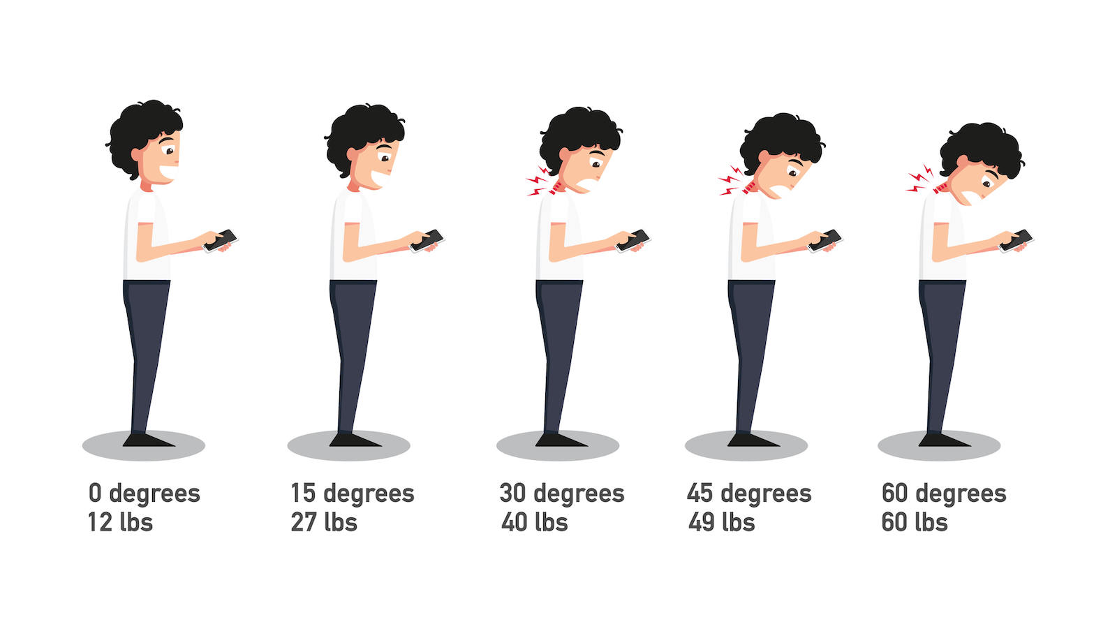 https://www.greenchildmagazine.com/wp-content/uploads/2023/01/tech-neck-diagram.jpg